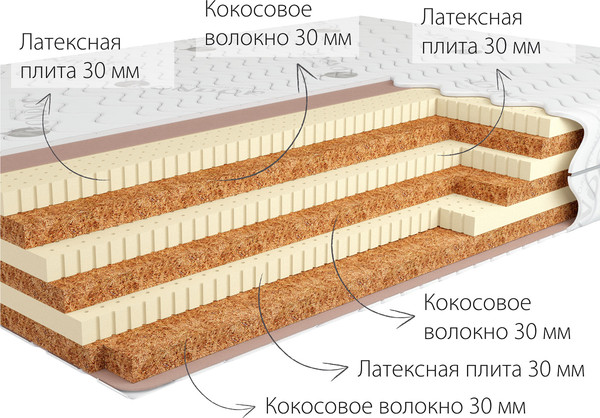 Изображение товара Матрас Kondor Tor-3 120x190 (бамбук)