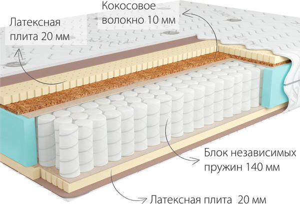 Изображение товара Матрас Kondor Bora Hard 140x195 (комби-люкс)