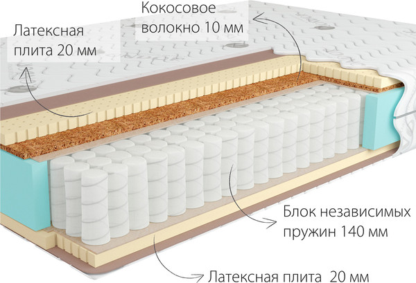 Изображение товара Матрас Kondor Bora Medio 160x200 (бамбук)