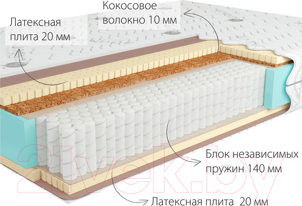 Изображение товара Матрас Kondor Bora Multi 80x190 (жаккард)