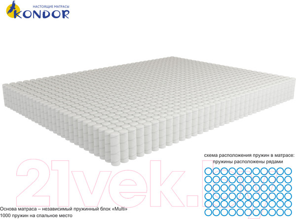 Изображение товара Матрас Kondor Bora Multi 80x190 (жаккард)