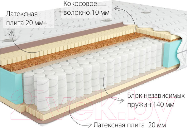 Изображение товара Матрас Kondor Bora-2 Multi 100x190 (бамбук)