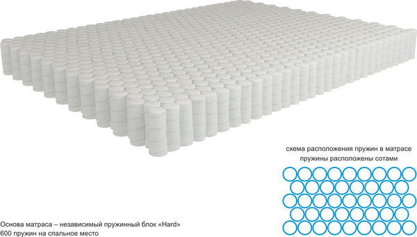 Изображение товара Матрас Kondor Bora-3 Hard 140x200 (жаккард)