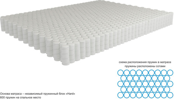 Изображение товара Матрас Kondor Jamaika Hard 160x200 (жаккард)
