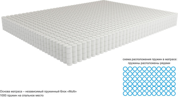 Изображение товара Матрас Kondor Jamaika Multi 158x198 (бамбук)