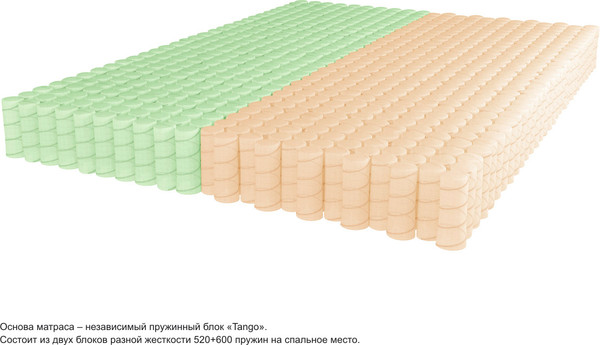 Изображение товара Матрас Kondor Jamaika Tango 160x200 (бамбук)