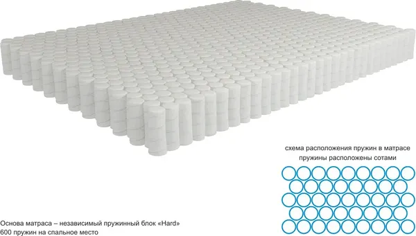 Изображение товара Матрас Kondor Jamaika-2 Hard 140x195 (бамбук)