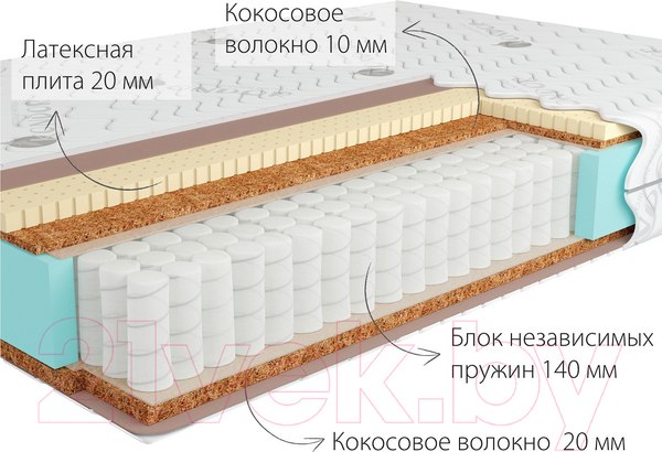 Изображение товара Матрас Kondor Jamaika Medio 160x190 (жаккард)
