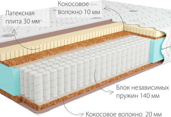 Изображение товара Матрас Kondor Jamaika-2 Multi 160x200 (комби-люкс)