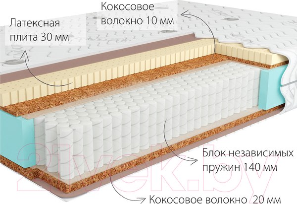 Изображение товара Матрас Kondor Jamaika-2 Multi 160x190 (бамбук)