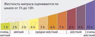 Изображение товара Матрас Kondor Jamaika-2 Multi 160x190 (бамбук)