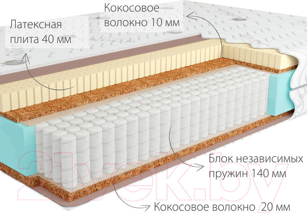 Изображение товара Матрас Kondor Jamaika-3 Multi 80x190 (бамбук)