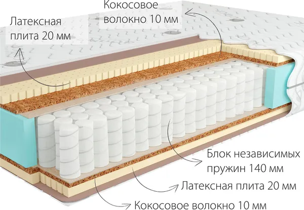 Изображение товара Матрас Kondor Sidney Hard 120x190 (бамбук)