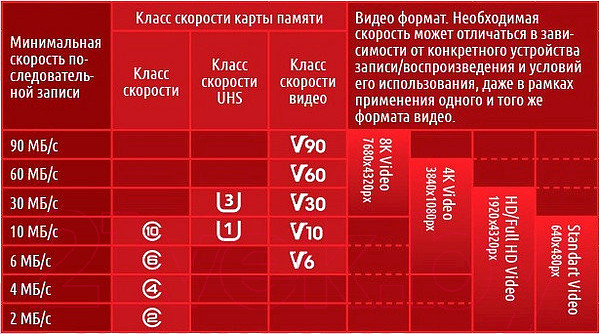 Изображение товара Карта памяти Qumo microSDXC (Class 10) 128GB (QM128GMICSDXC10U3)