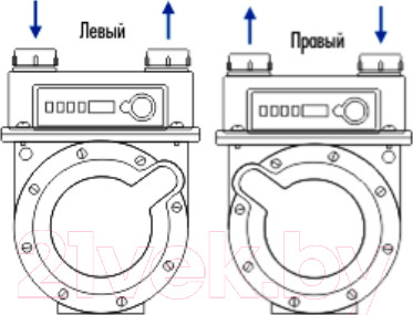 Изображение товара Счетчик газа бытовой БелОМО СГД G1.6 / 8072-21 (левый)