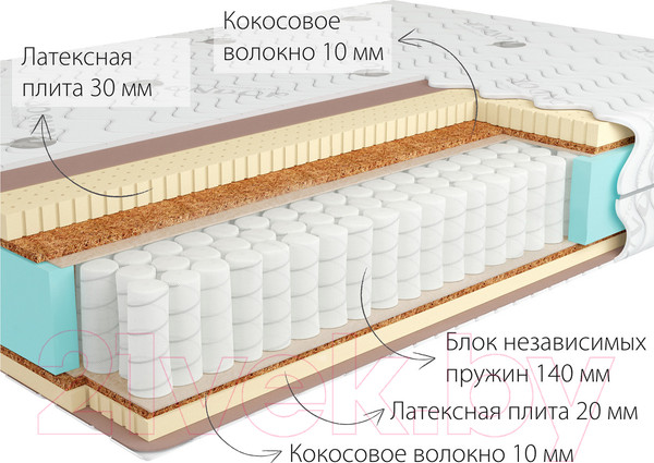 Изображение товара Матрас Kondor Sidney-2 Hard 120x190 (бамбук)