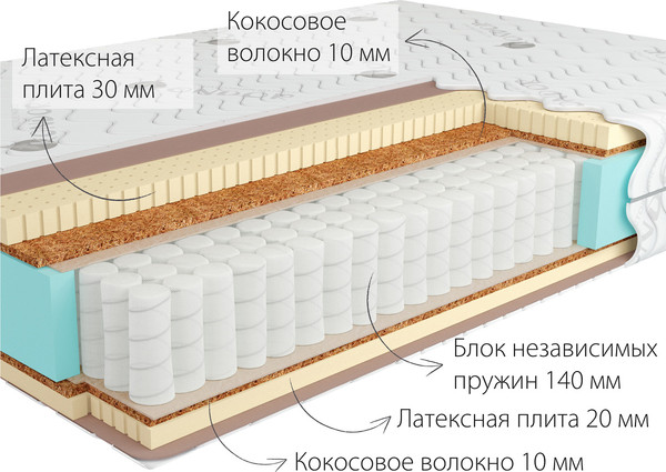 Изображение товара Матрас Kondor Sidney-2 Medio 140x195 (бамбук)