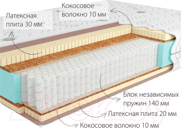 Изображение товара Матрас Kondor Sidney-2 Multi 160x190 (жаккард)