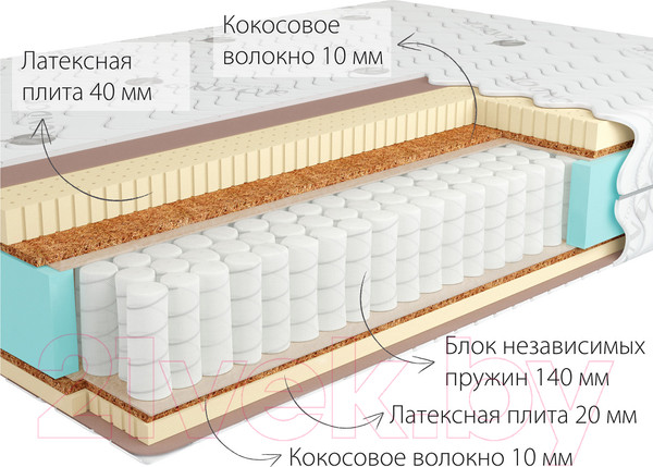 Изображение товара Матрас Kondor Sidney-3 Hard 160x200 (бамбук)