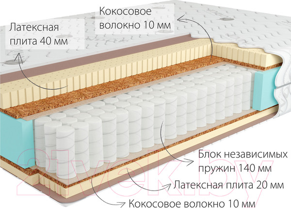 Изображение товара Матрас Kondor Sidney-3 Medio 80x190 (жаккард)