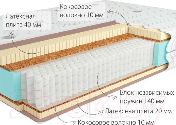 Изображение товара Матрас Kondor Sidney-3 Multi 160x200 (жаккард)