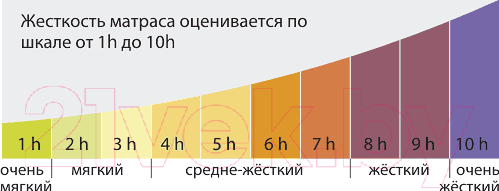 Изображение товара Матрас Kondor Binom Hard 140x190 (жаккард)