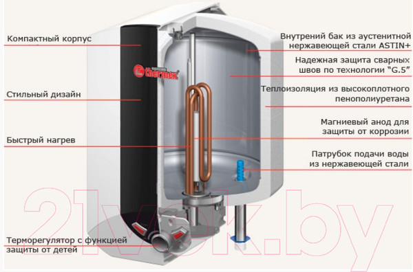Изображение товара Накопительный водонагреватель Thermex IBL 10 O