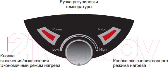 Изображение товара Накопительный водонагреватель Thermex IBL 10 O