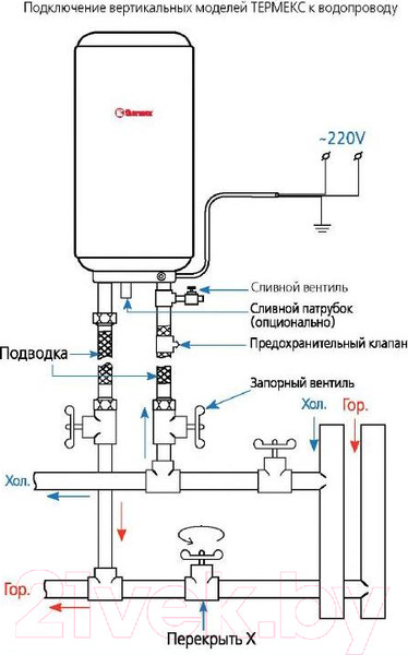 Изображение товара Накопительный водонагреватель Thermex IBL 10 O