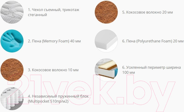 Изображение товара Матрас Территория сна Romance 02 80x190