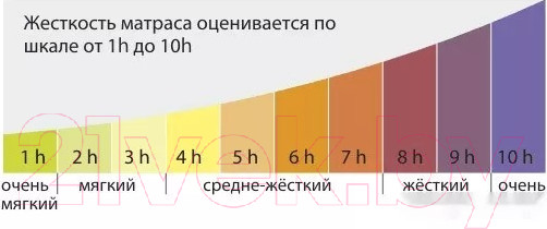 Изображение товара Матрас Kondor Econom Hard 80x190 (жаккард)