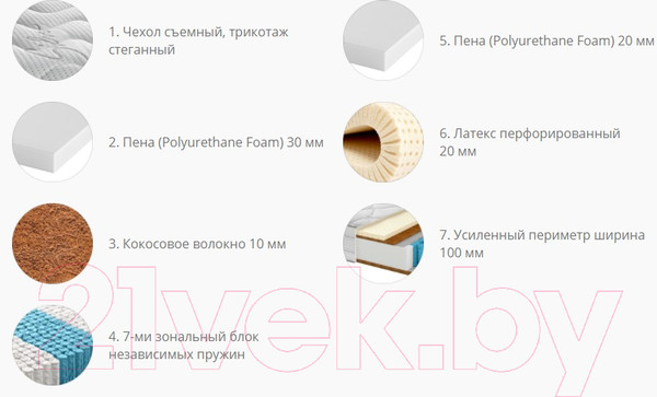 Изображение товара Матрас Территория сна Relax 02 160x200
