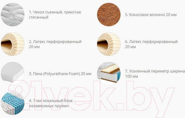 Изображение товара Матрас Территория сна Relax 03 70x195