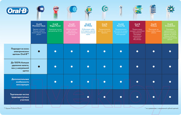 Изображение товара Набор насадок для зубной щетки Oral-B Precision Clean EB20 (4шт)