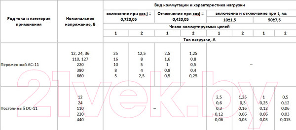 Изображение товара Выключатель путевой TDM SQ0732-0010