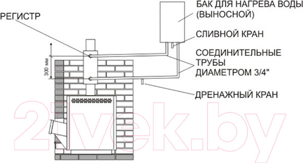 Изображение товара Бак для печи Теплодар Парус 60 РГ
