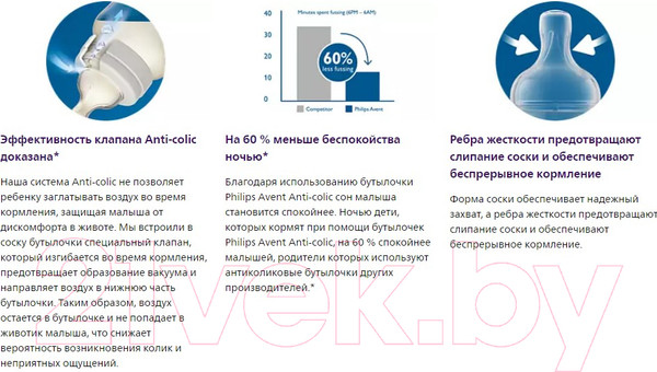 Изображение товара Бутылочка для кормления Philips AVENT Anti-colic / SCF816/17 (330мл)