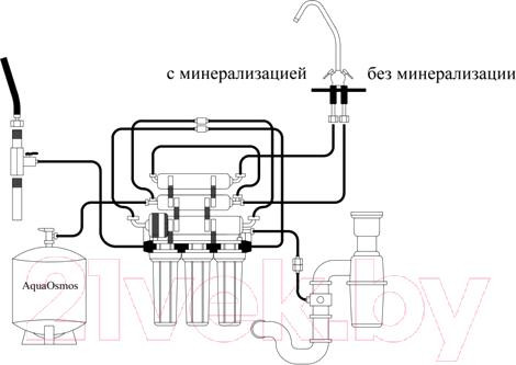 Изображение товара Система обратного осмоса АкваОсмос АО RO 6 PP 5 + GAC + PP 1 + RO + T 33 + M