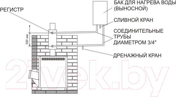 Изображение товара Бак на трубе Теплодар D115