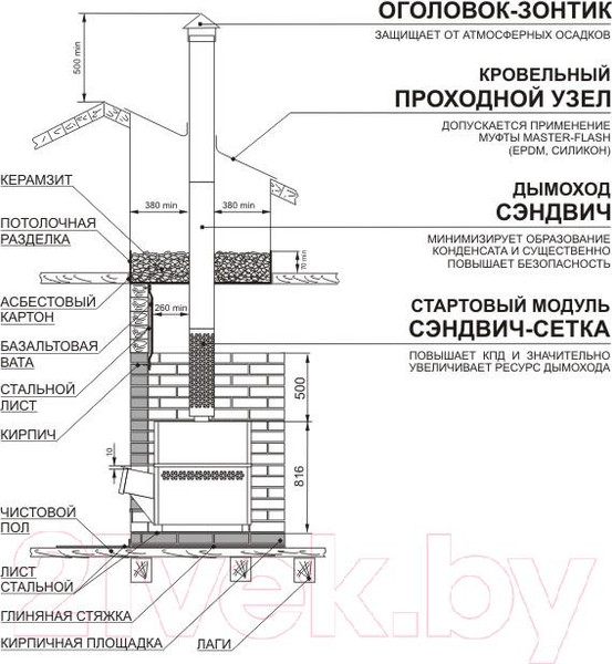 Изображение товара Натрубная каменка Теплодар Профи (200x1000)