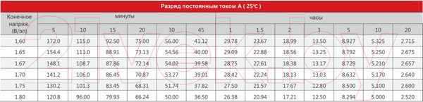 Изображение товара Аккумуляторная батарея Sacred Sun SP12-50
