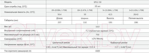 Изображение товара Аккумуляторная батарея Sacred Sun SP12-50