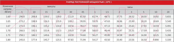 Изображение товара Аккумуляторная батарея Sacred Sun SP12-50