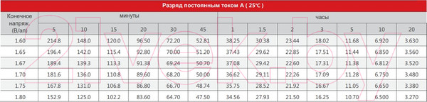 Изображение товара Аккумуляторная батарея Sacred Sun SP12-65