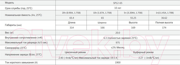 Изображение товара Аккумуляторная батарея Sacred Sun SP12-65