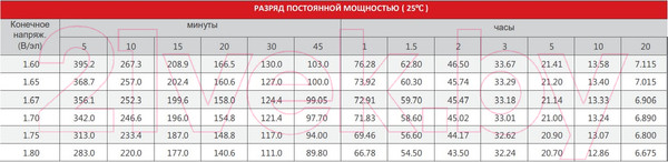 Изображение товара Аккумуляторная батарея Sacred Sun SP12-65