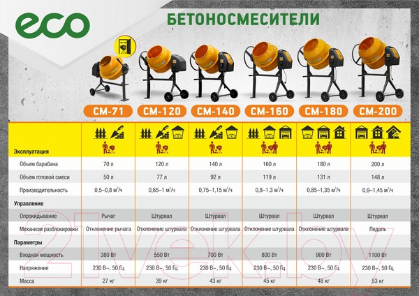 Изображение товара Бетономешалка Eco CM-140