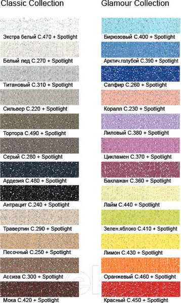 Изображение товара Добавка к фуге Litokol Spotlight (75г)