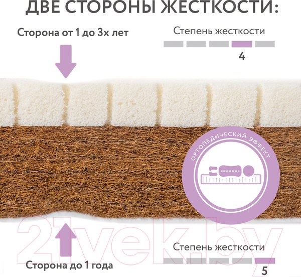 Изображение товара Матрас в кроватку Plitex Комфорт-элит ЭЛ-119-02