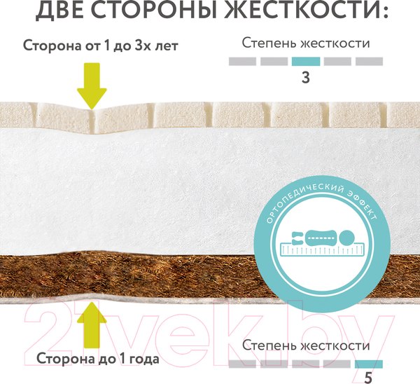 Изображение товара Матрас в кроватку Плитекс EcoLat ЭКТ-01 (ЭКТ-119-01)